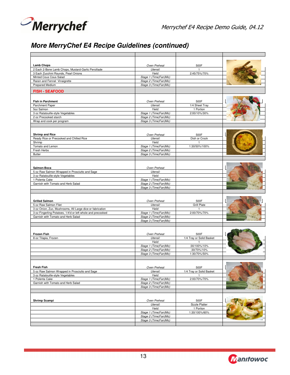 More merrychef e4 recipe guidelines (continued) | Merrychef eikon e4 User Manual | Page 13 / 17
