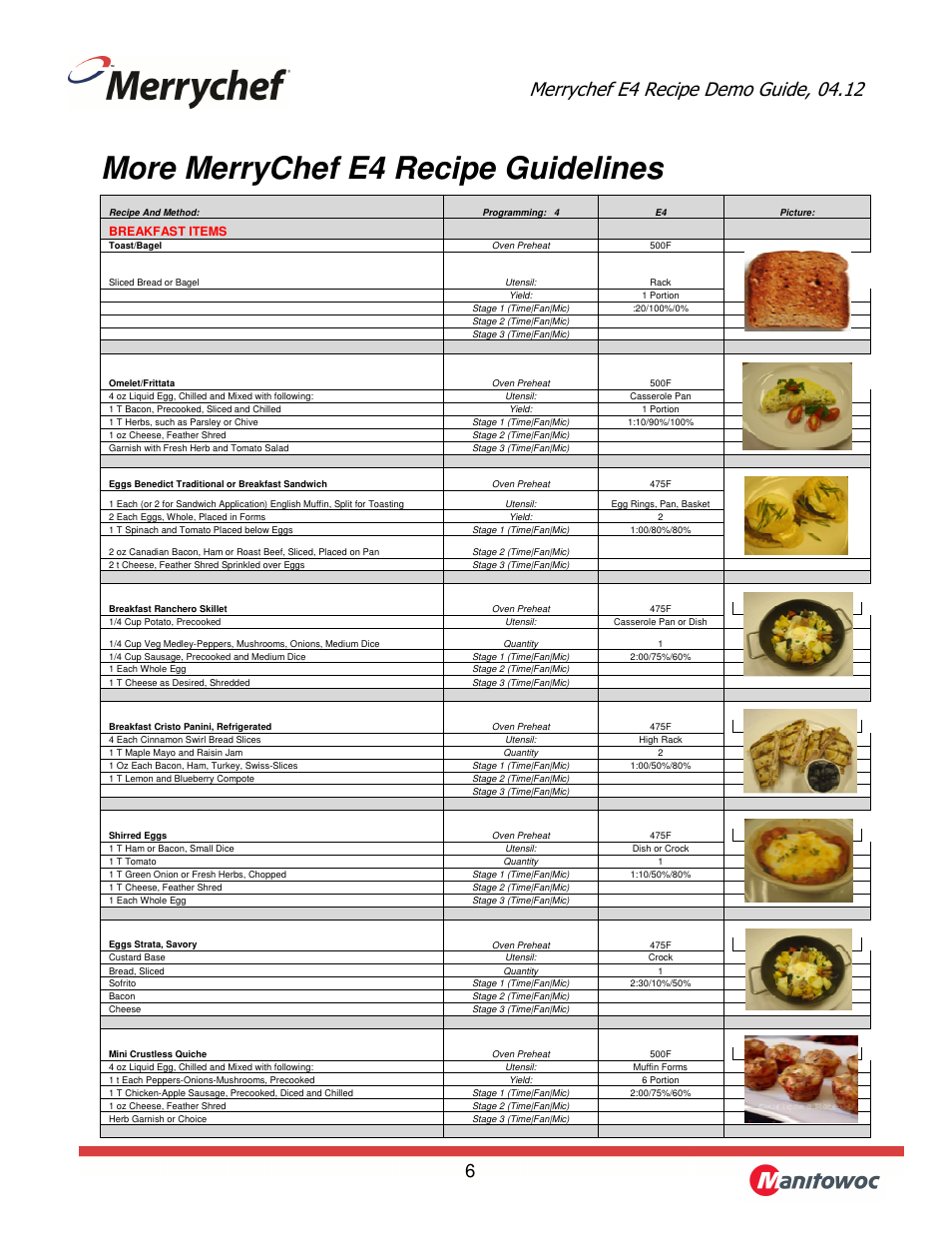 More merrychef e4 recipe guidelines | Merrychef eikon e4 User Manual | Page 6 / 17