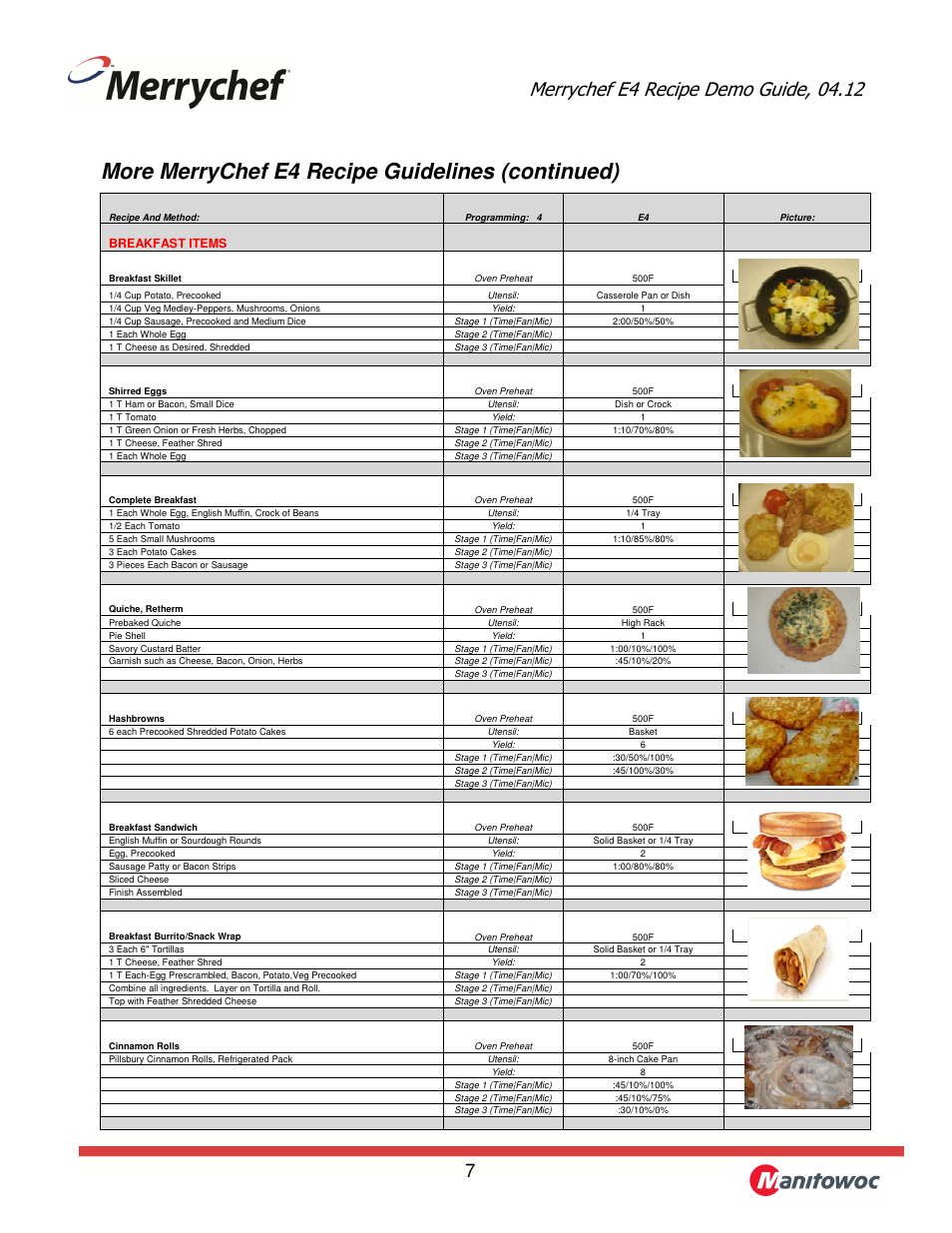 More merrychef e4 recipe guidelines (continued) | Merrychef eikon e4 User Manual | Page 7 / 17