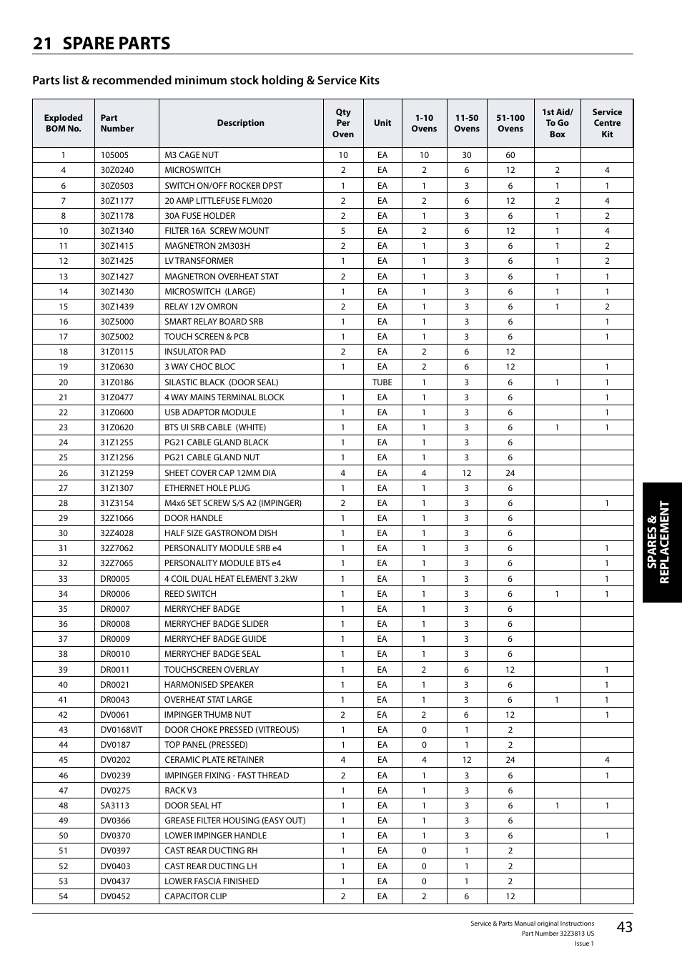 Spare parts 21, Sp ares & repl a cement | Merrychef eikon e4 User Manual | Page 43 / 58