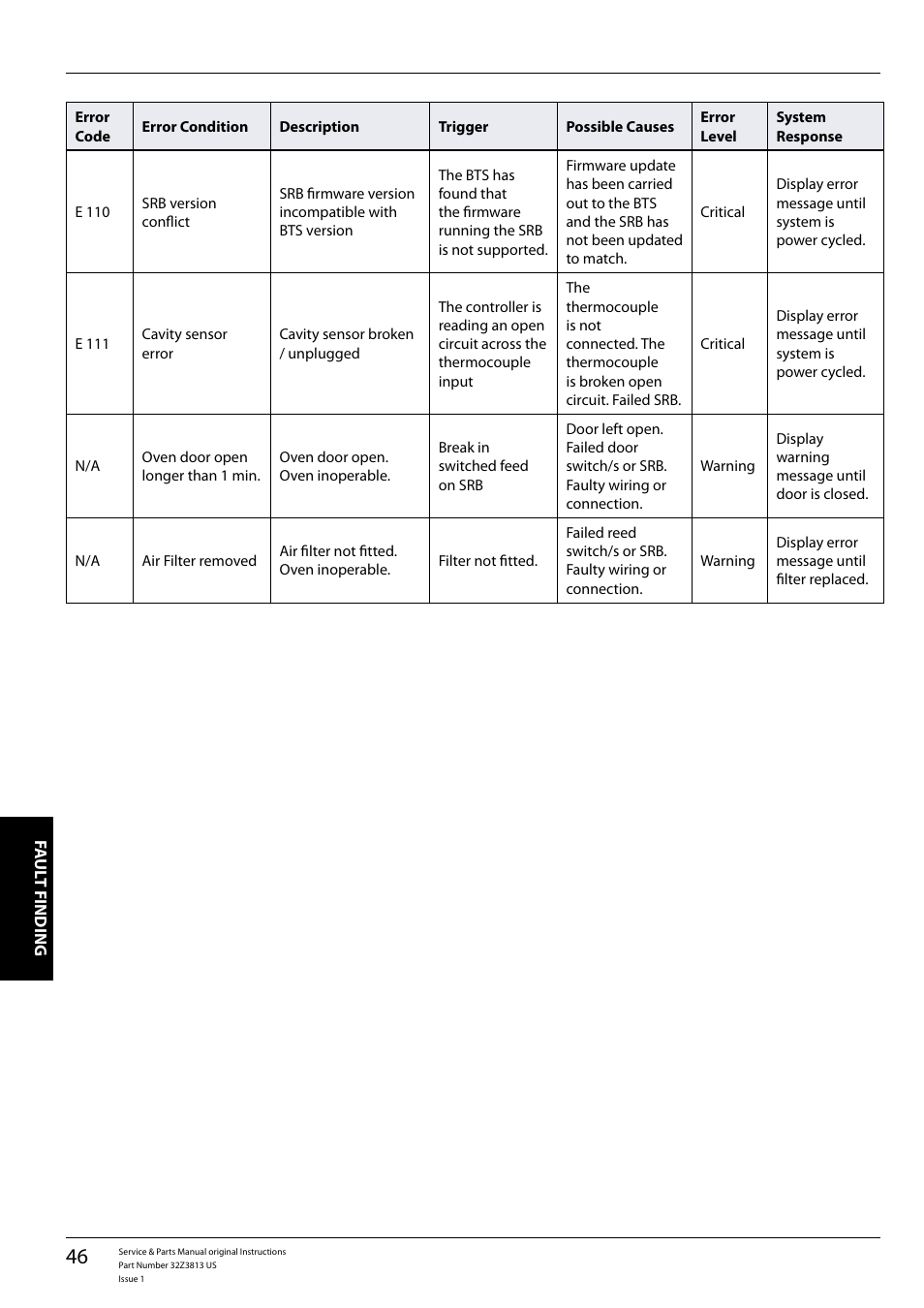 Merrychef eikon e4 User Manual | Page 46 / 58