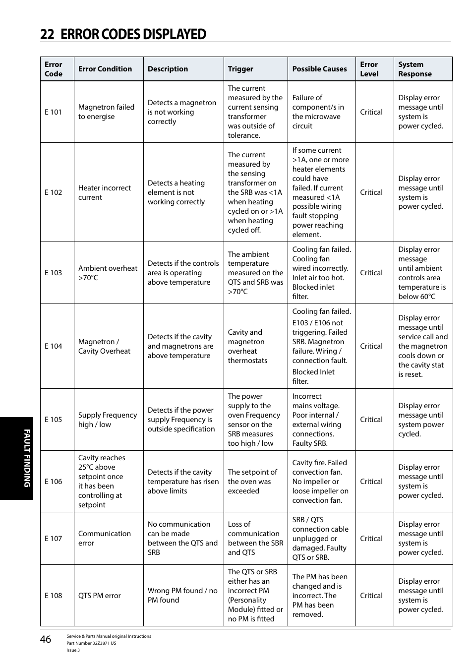 22 error codes displayed | Merrychef eikon e4s User Manual | Page 46 / 59