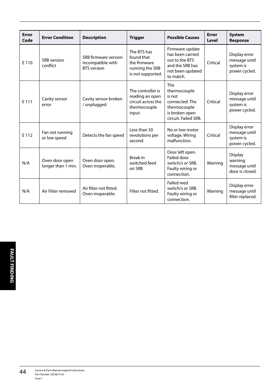 Merrychef eikon e5 User Manual | Page 44 / 56