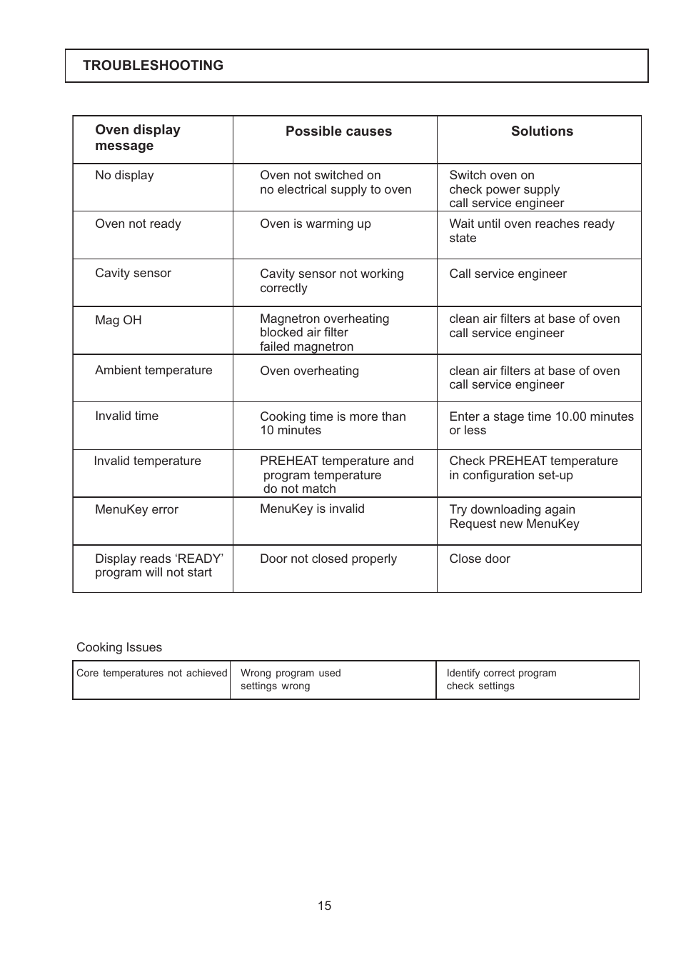 Merrychef 402s User Manual | Page 15 / 16