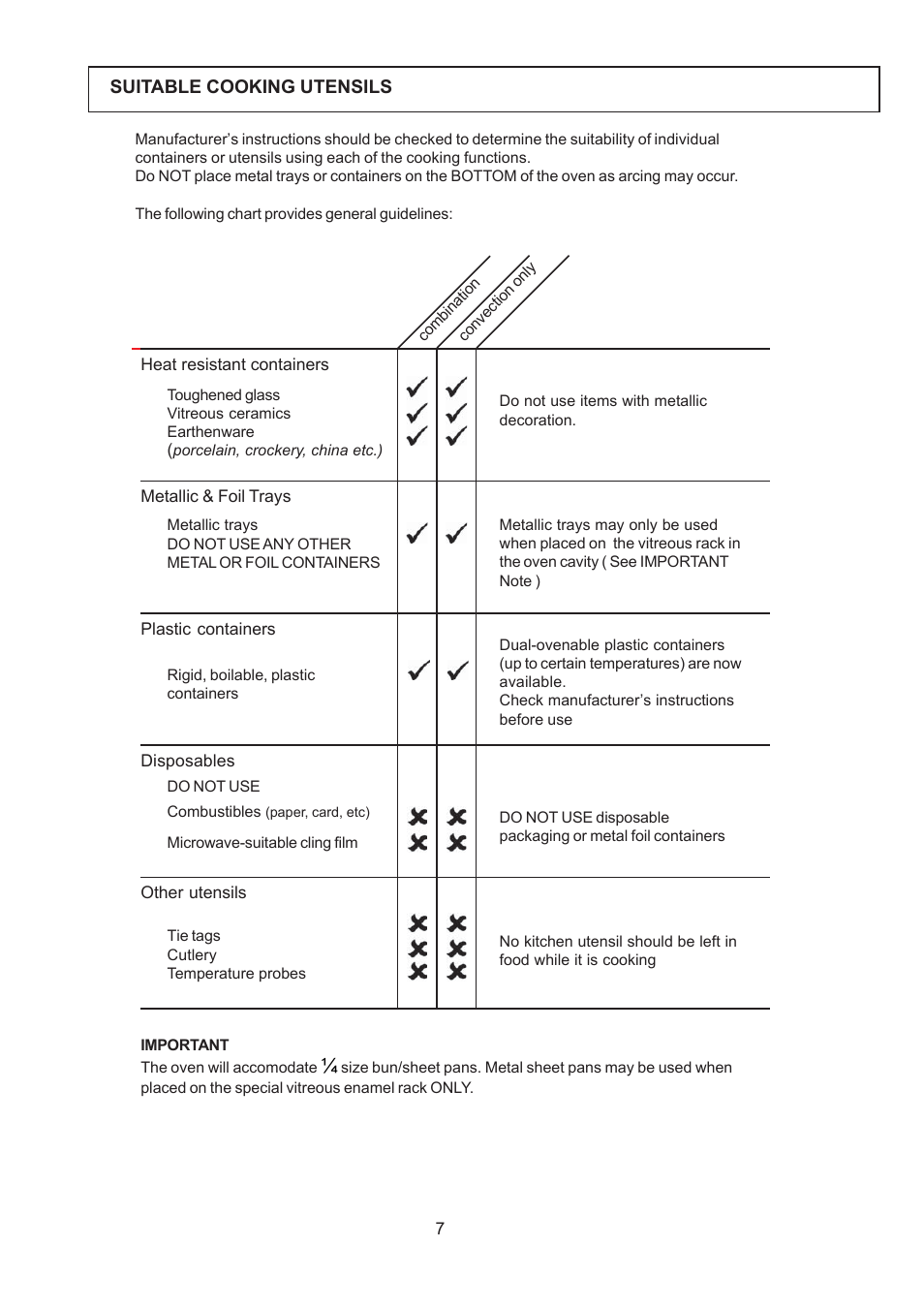 Merrychef 402s User Manual | Page 7 / 16