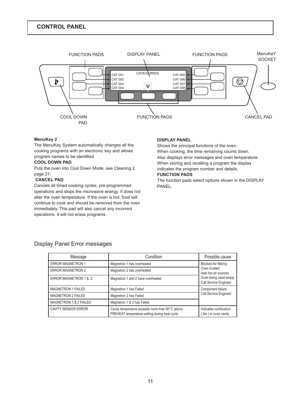 Control panel, Display panel error messages | Merrychef 402s User Manual | Page 11 / 66