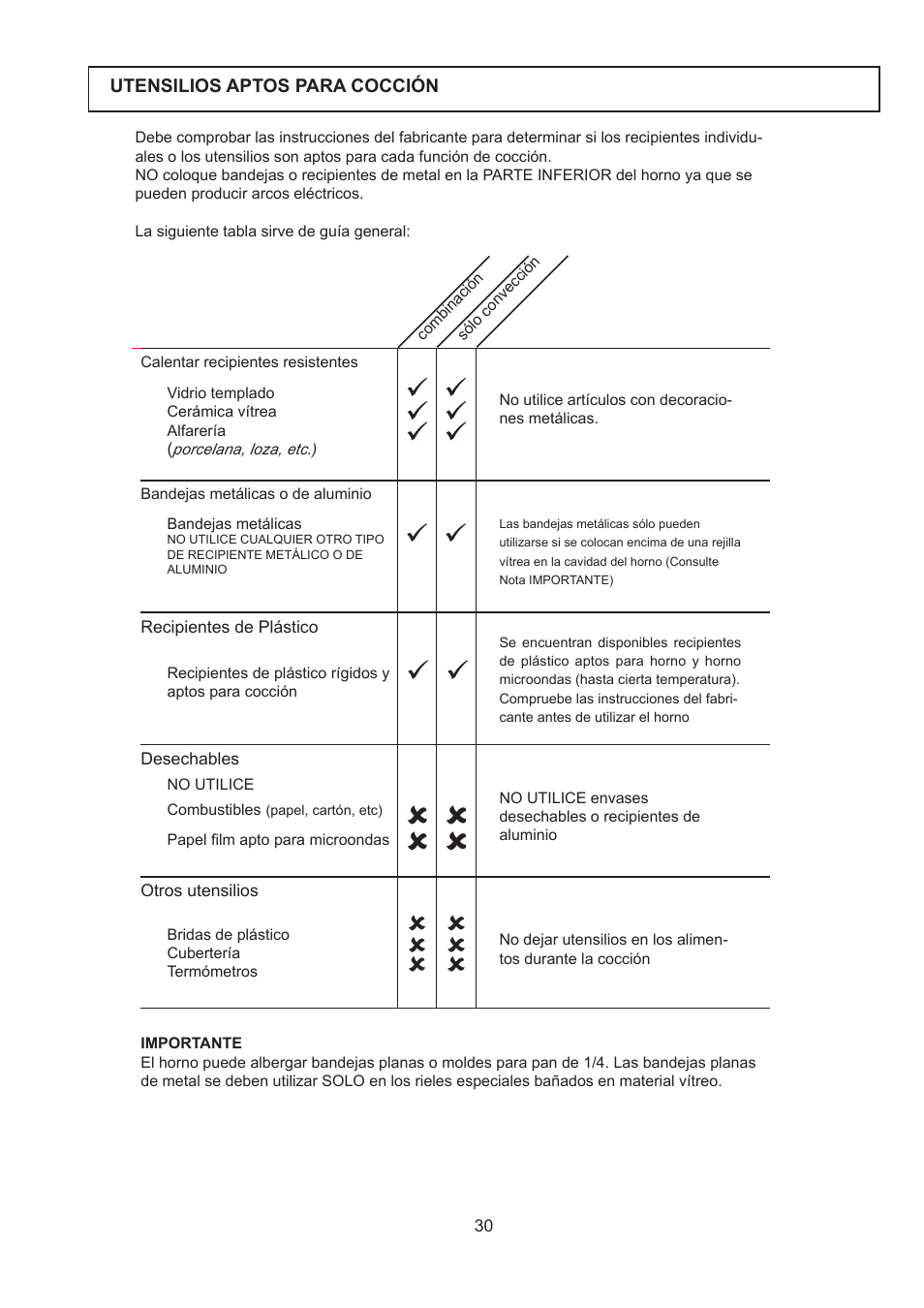 Merrychef 402s User Manual | Page 30 / 66