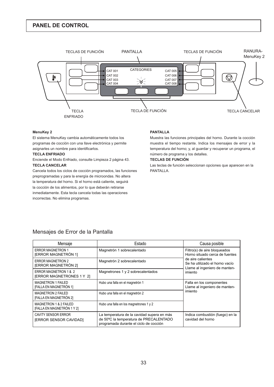 Panel de control, Mensajes de error de la pantalla, Mensaje estado causa posible | Merrychef 402s User Manual | Page 33 / 66