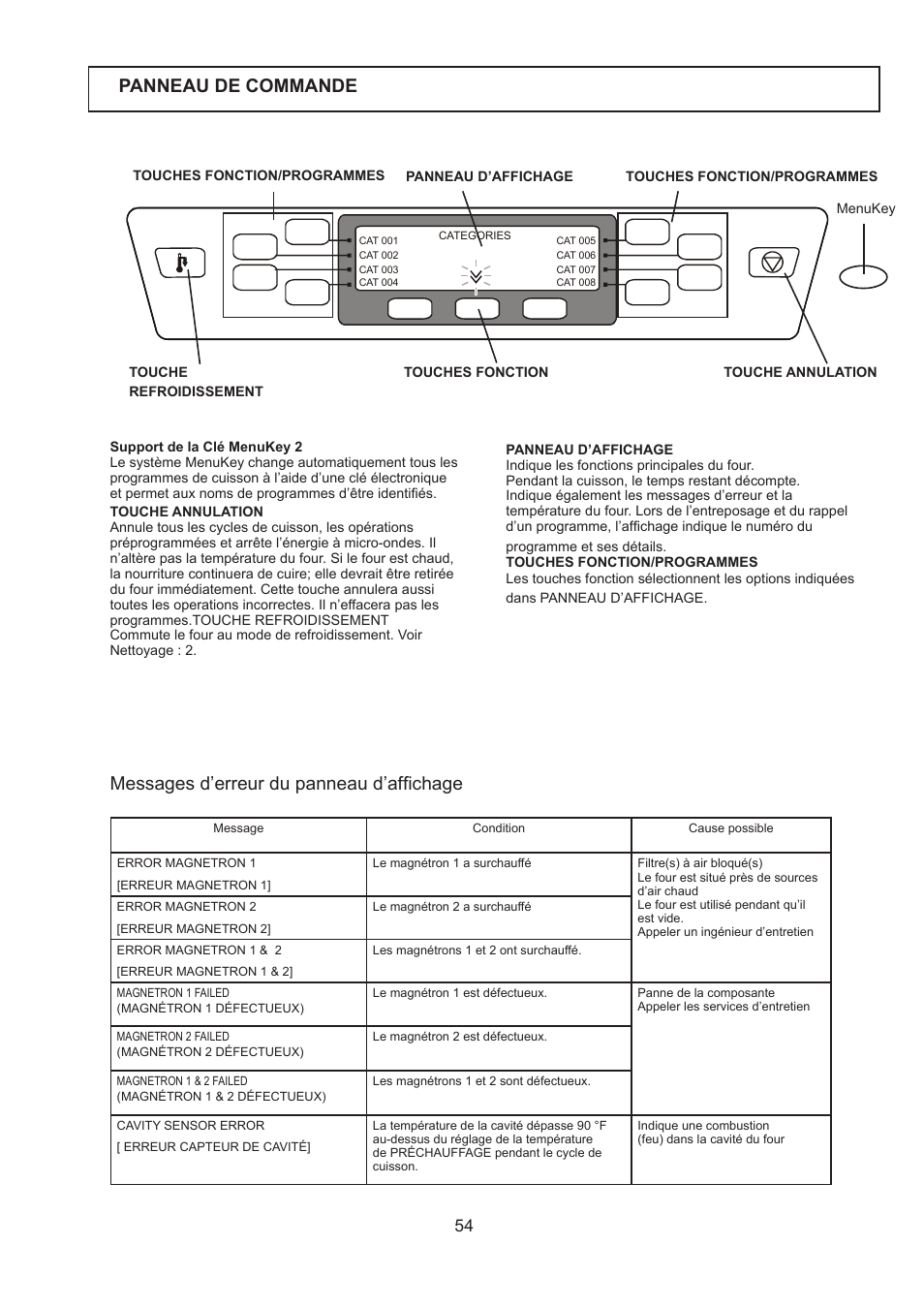 Panneau de commande, Messages d’erreur du panneau d’affichage | Merrychef 402s User Manual | Page 54 / 66