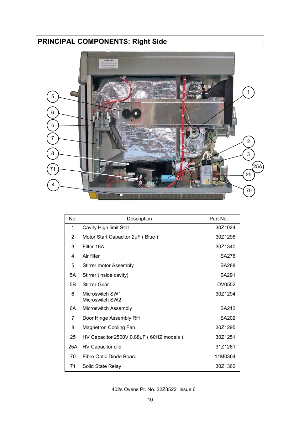 Principal components: right side | Merrychef 402s User Manual | Page 10 / 51