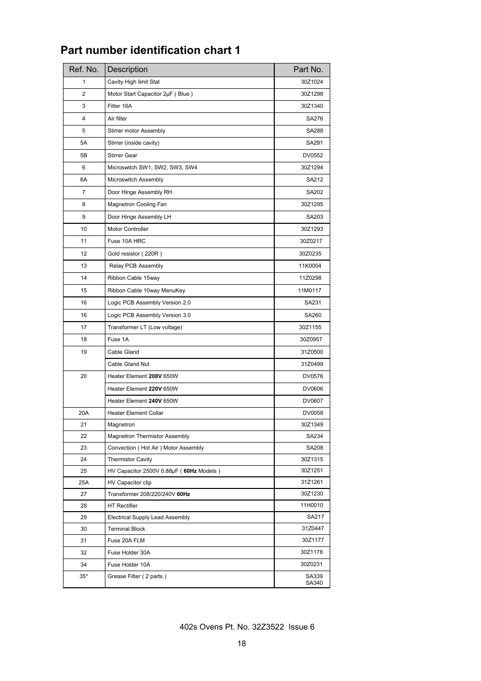 Part number identification chart 1, Ref. no. description part no | Merrychef 402s User Manual | Page 18 / 51