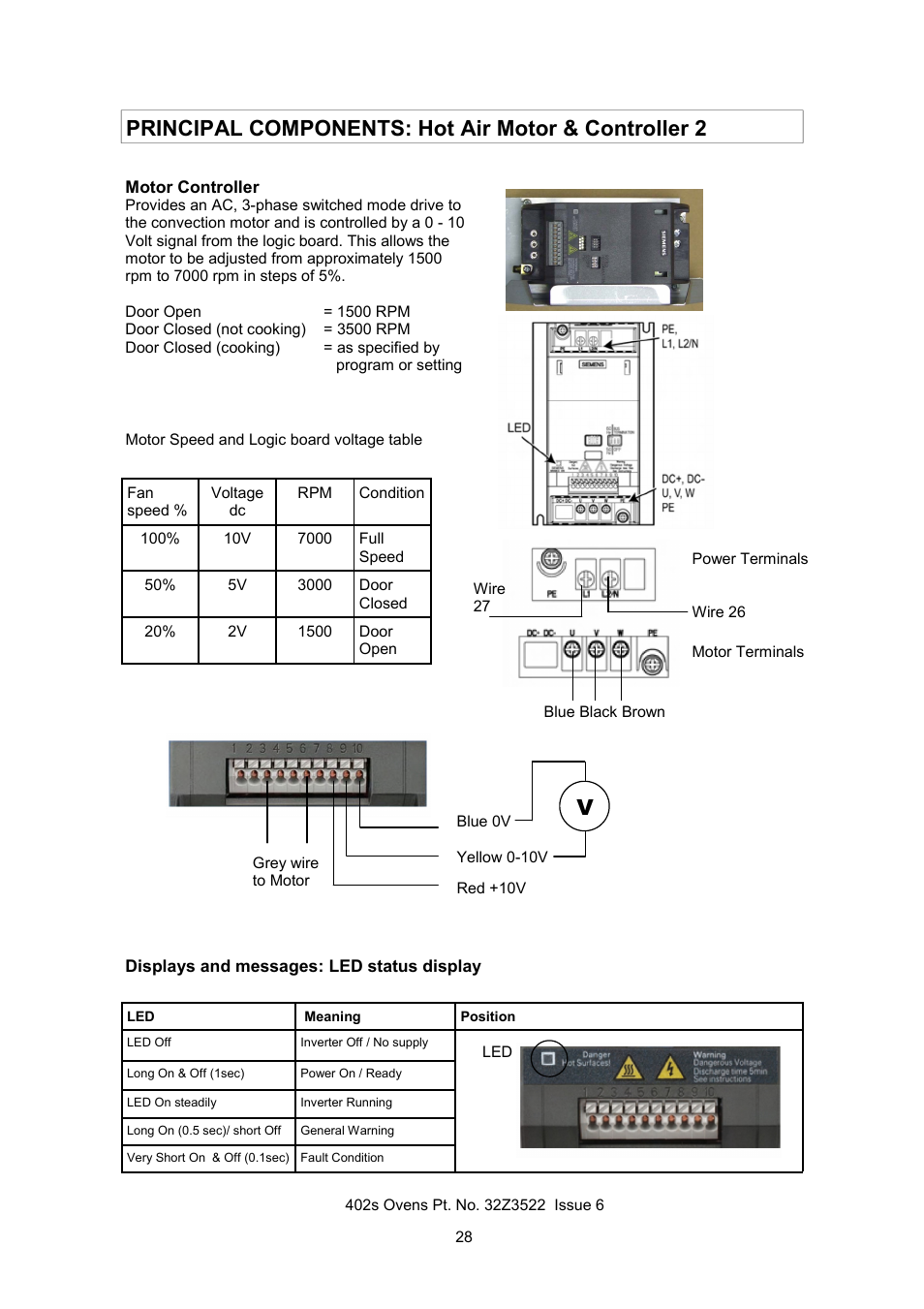 Principal components: hot air motor & controller 2 | Merrychef 402s User Manual | Page 28 / 51