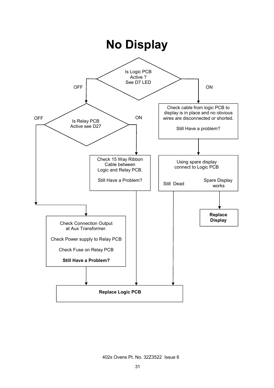 No display | Merrychef 402s User Manual | Page 31 / 51