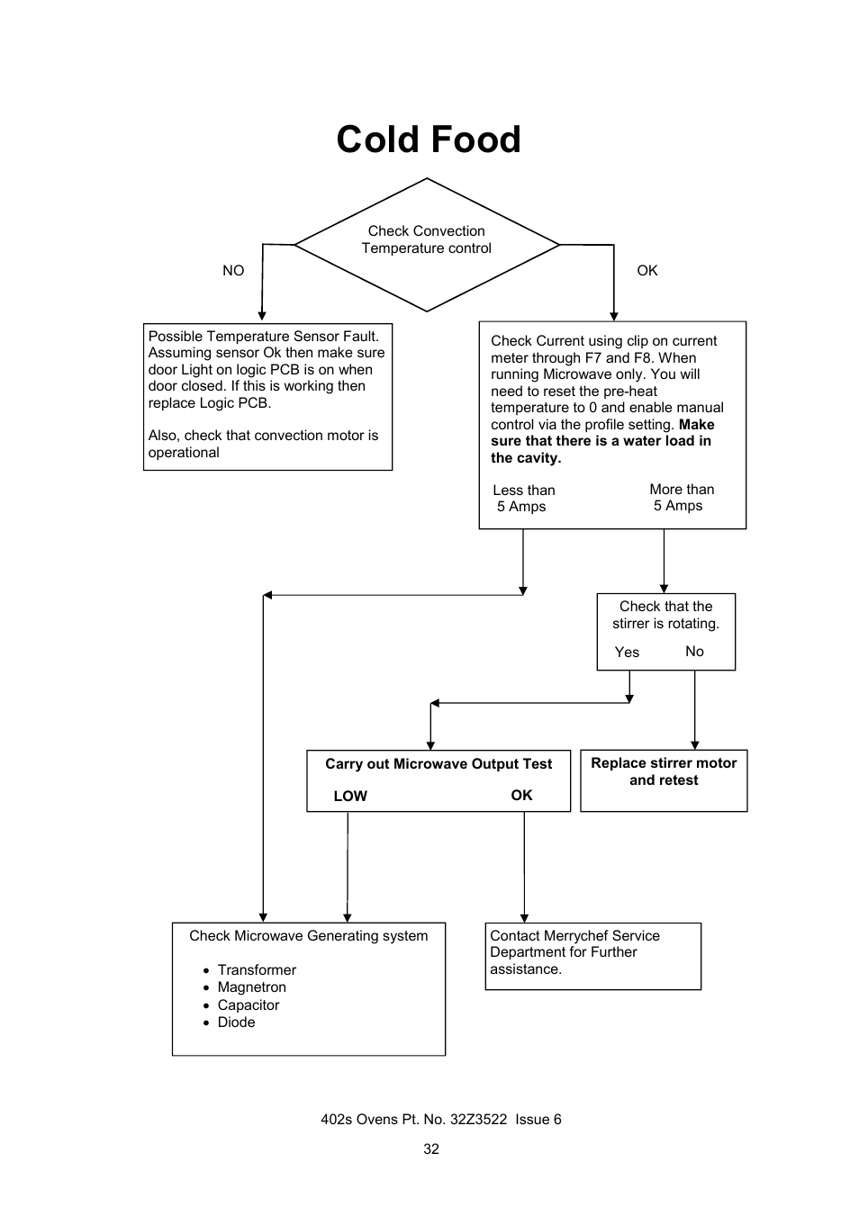 Cold food | Merrychef 402s User Manual | Page 32 / 51