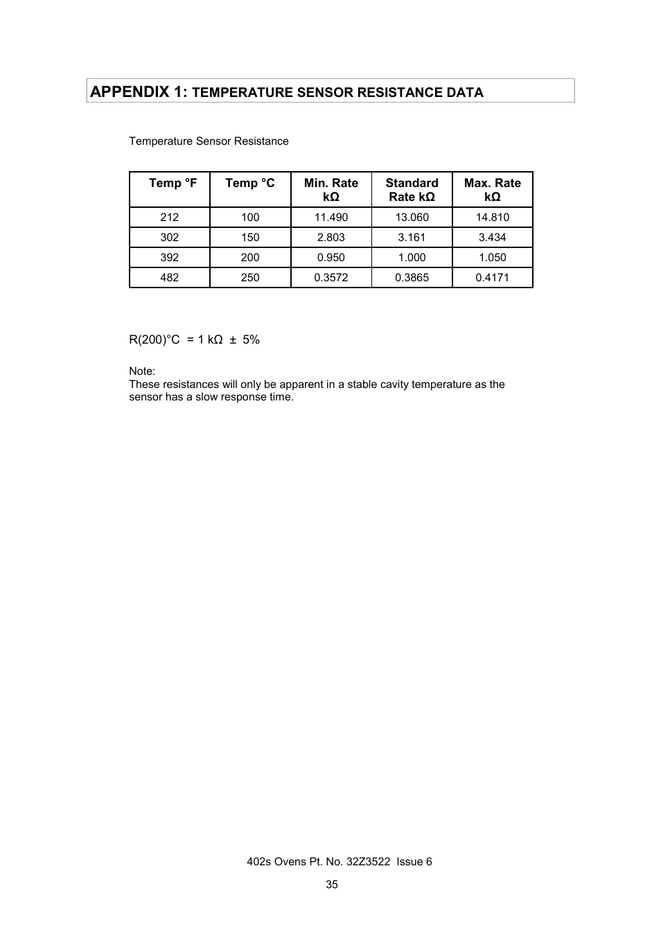 Appendix 1 | Merrychef 402s User Manual | Page 35 / 51