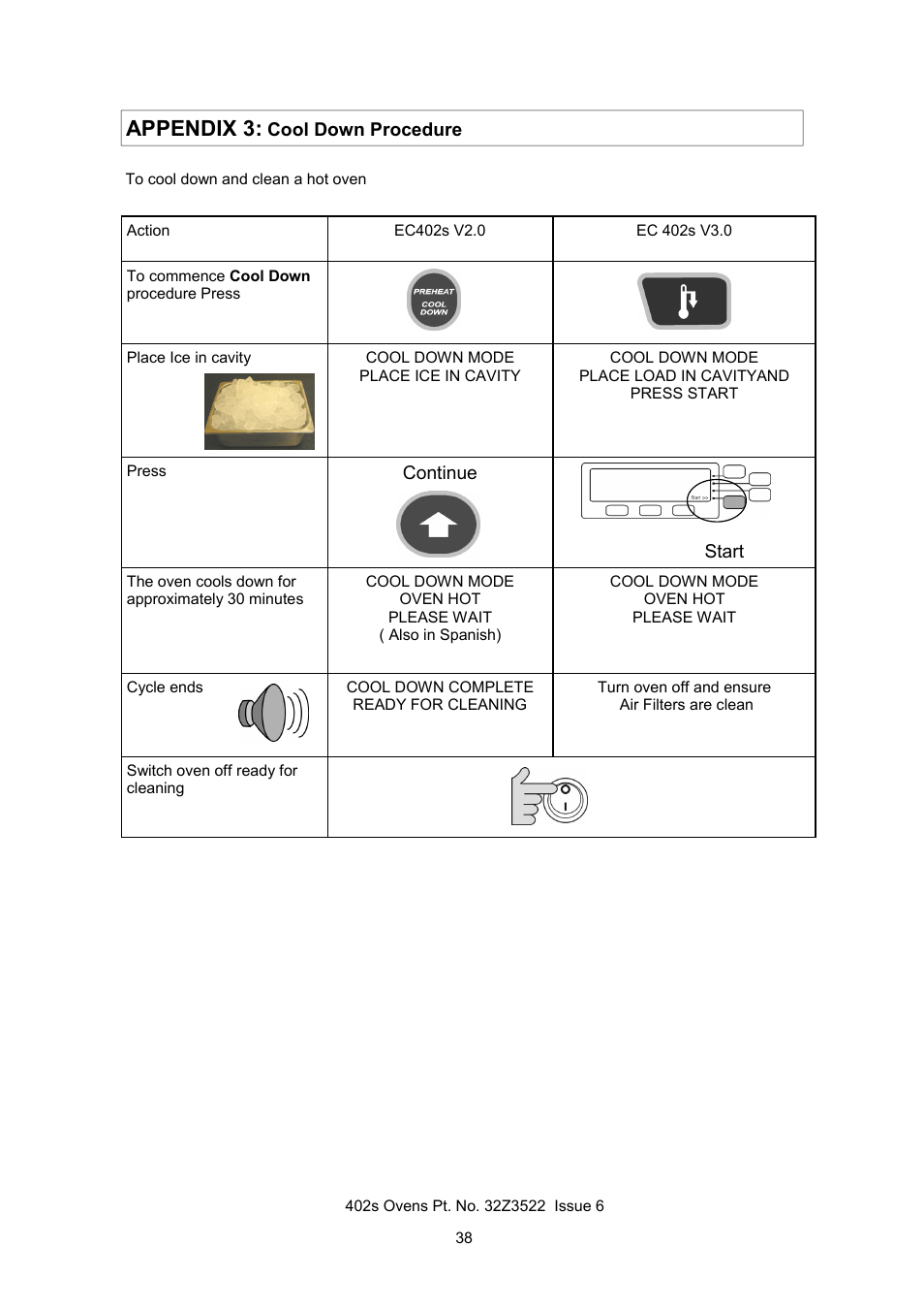 Appendix 3 | Merrychef 402s User Manual | Page 38 / 51