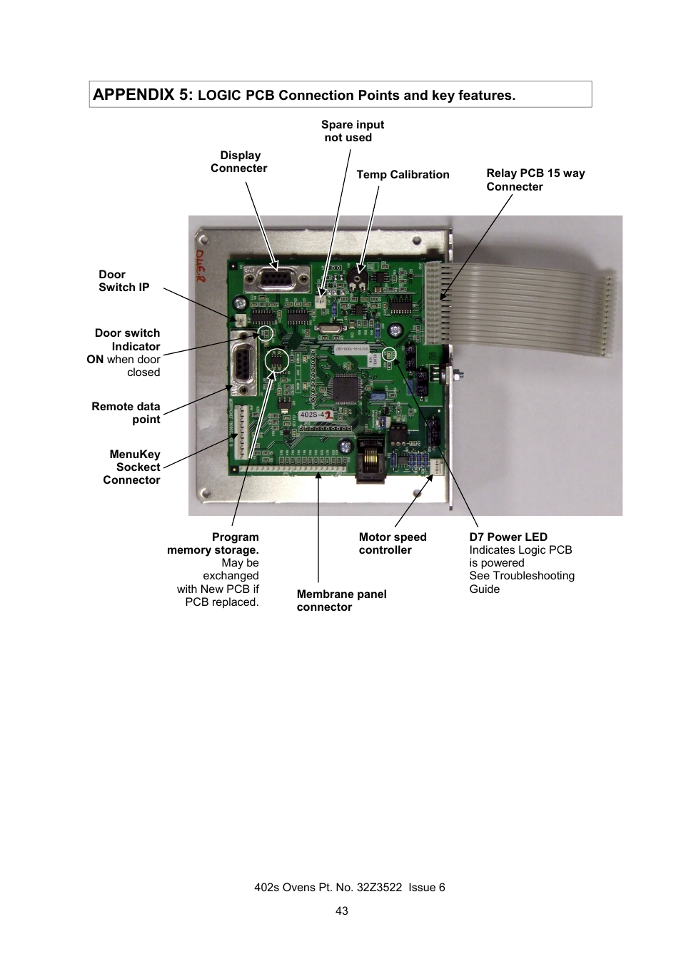 Appendix 5 | Merrychef 402s User Manual | Page 43 / 51
