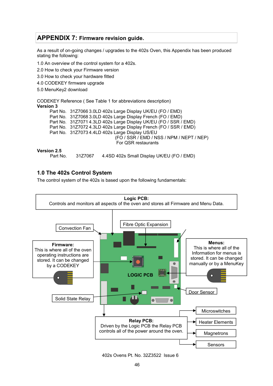 Appendix 7 | Merrychef 402s User Manual | Page 46 / 51