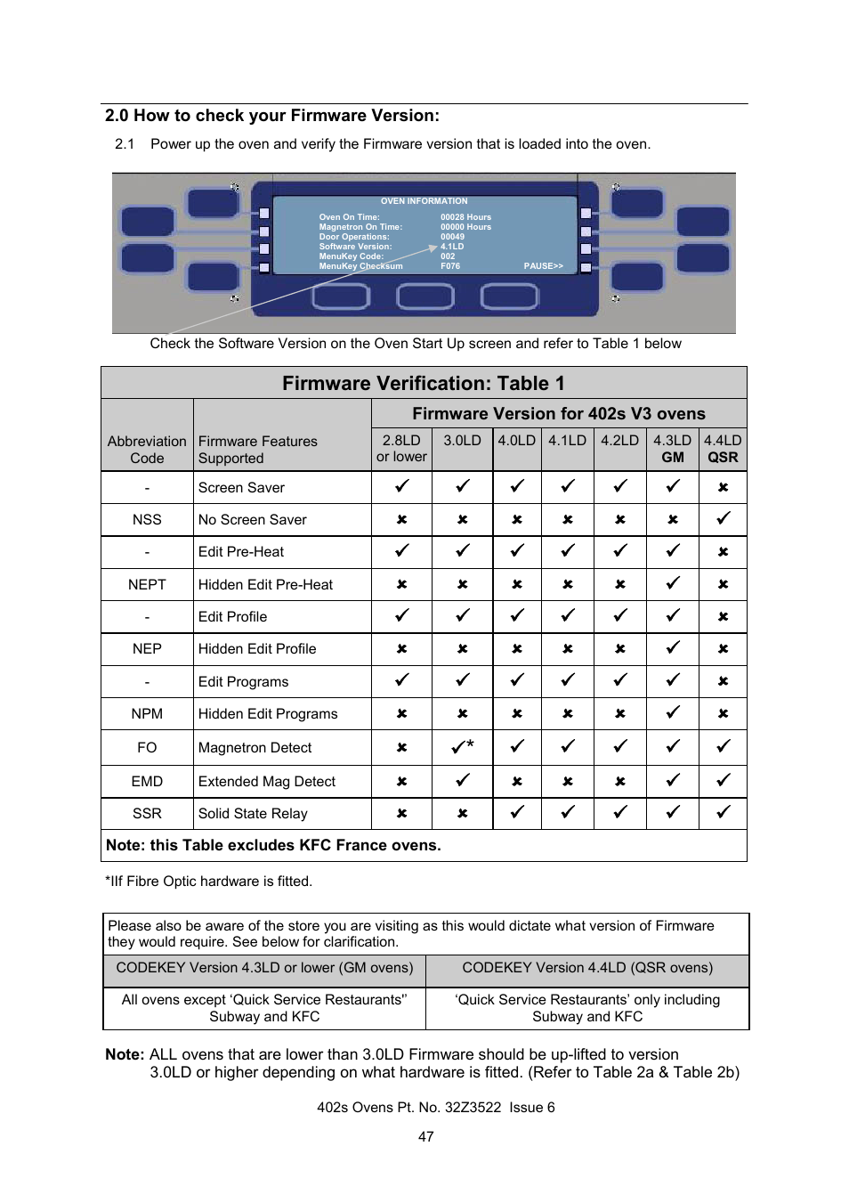 Firmware verification: table 1 | Merrychef 402s User Manual | Page 47 / 51