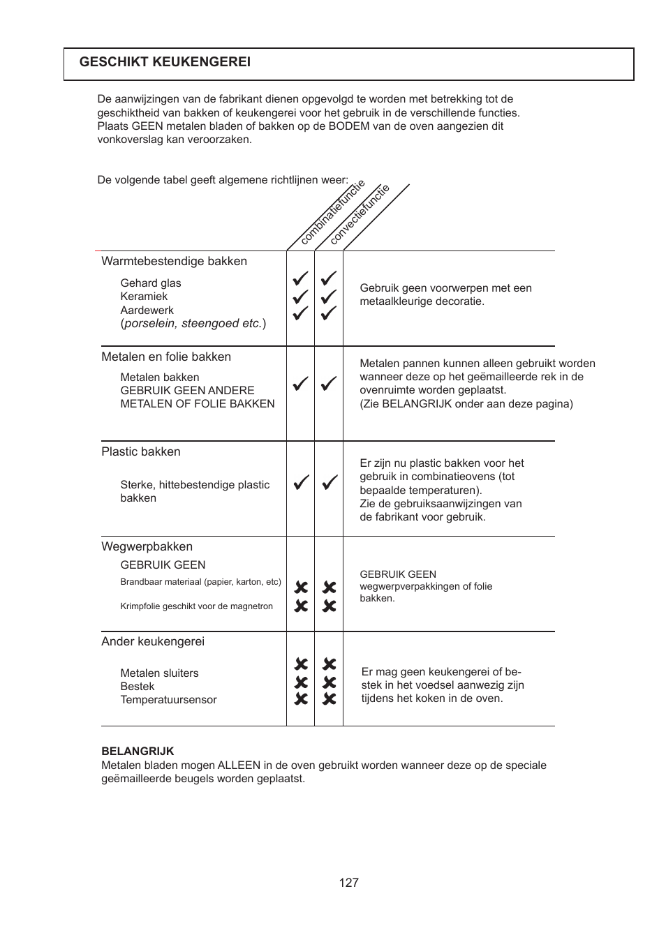 Merrychef 402s User Manual | Page 127 / 142