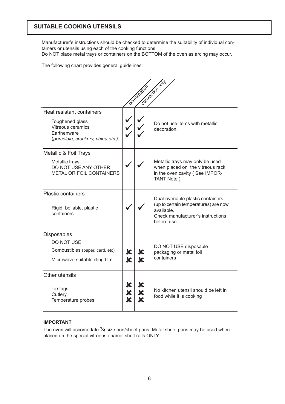 Merrychef 402s User Manual | Page 6 / 142