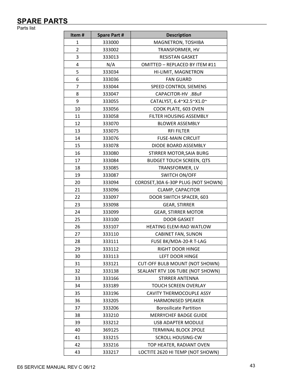 Spare parts | Merrychef eikon e6 User Manual | Page 43 / 64