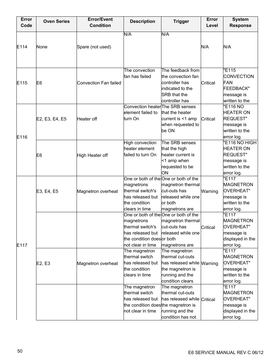Merrychef eikon e6 User Manual | Page 50 / 64
