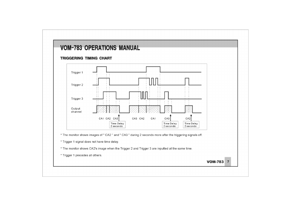 Vom-783 operations manual, Triggering timing chart | ASA Electronics VOM-783 User Manual | Page 8 / 16