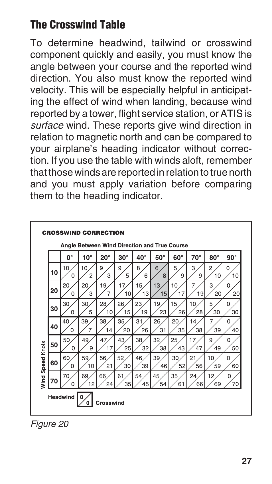 The crosswind table | ASA Electronics E6-B User Manual | Page 27 / 38