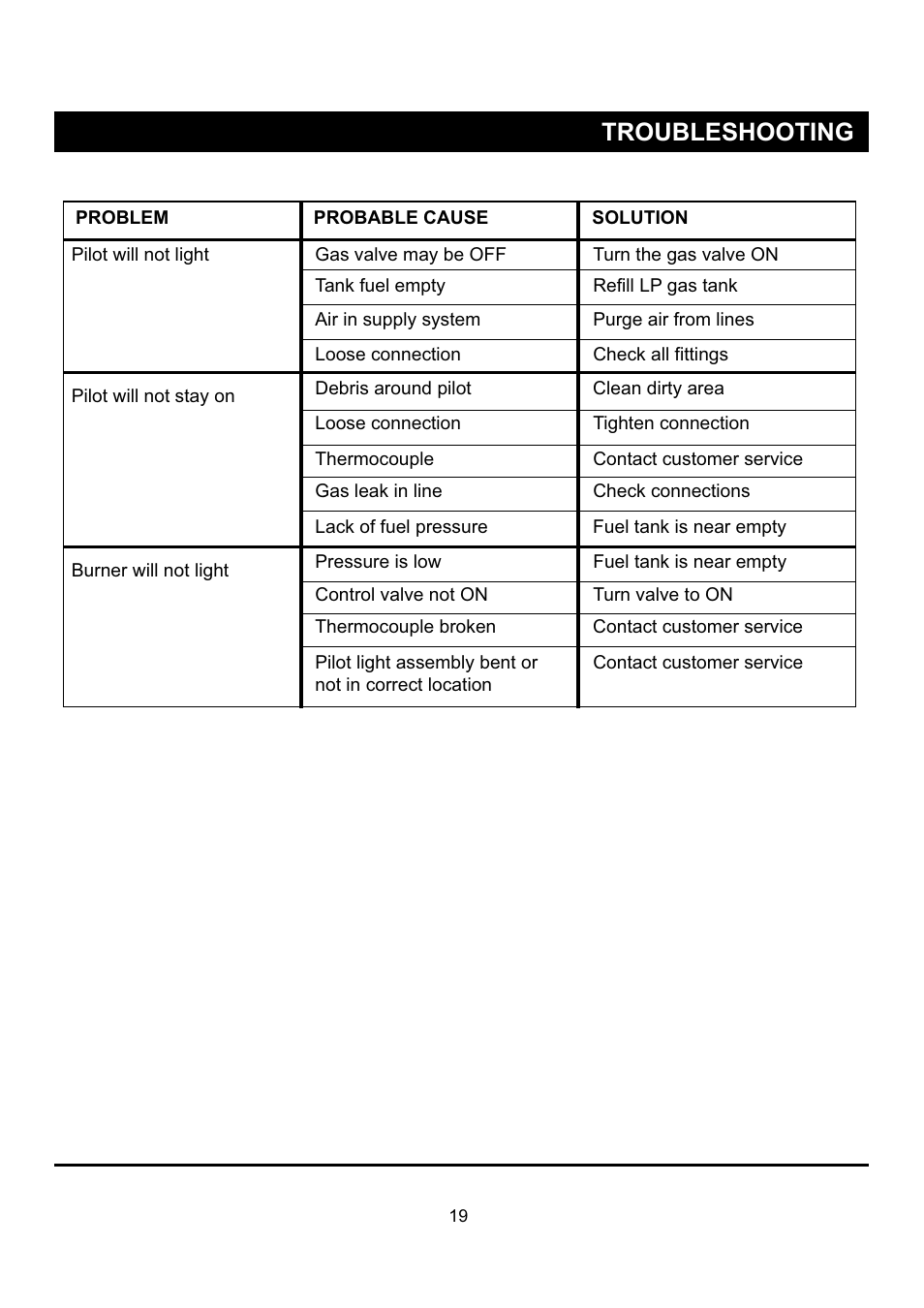 Troubleshooting | Napoleon Fireplaces PTH40PGM User Manual | Page 19 / 20