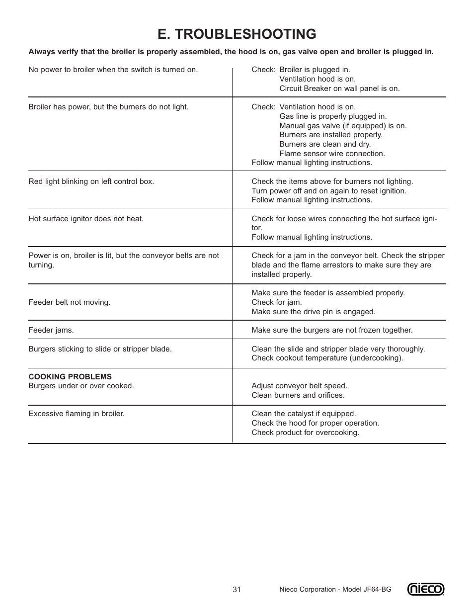 E. troubleshooting | Nieco JF64-BG User Manual | Page 31 / 35