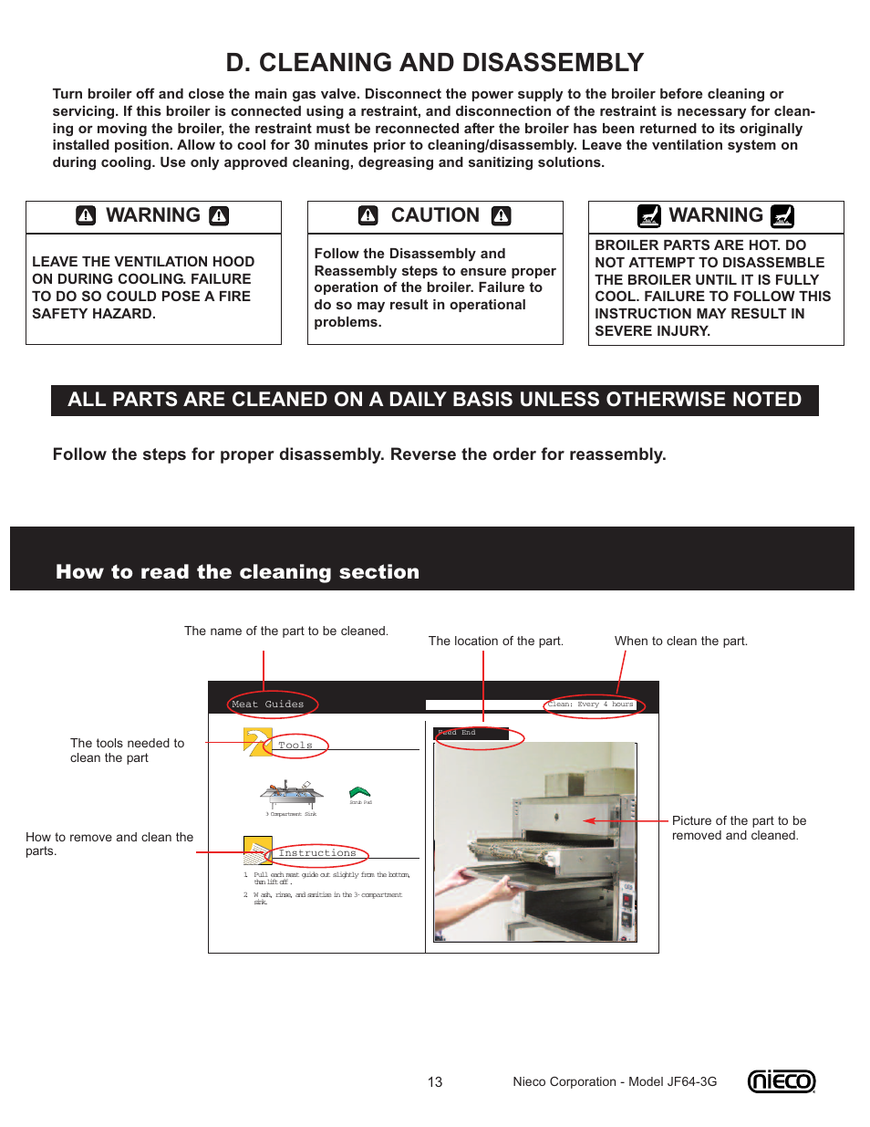 D. cleaning and disassembly, Caution, Warning | Nieco corporation - model jf64-3g, The location of the part | Nieco JF64 User Manual | Page 13 / 32