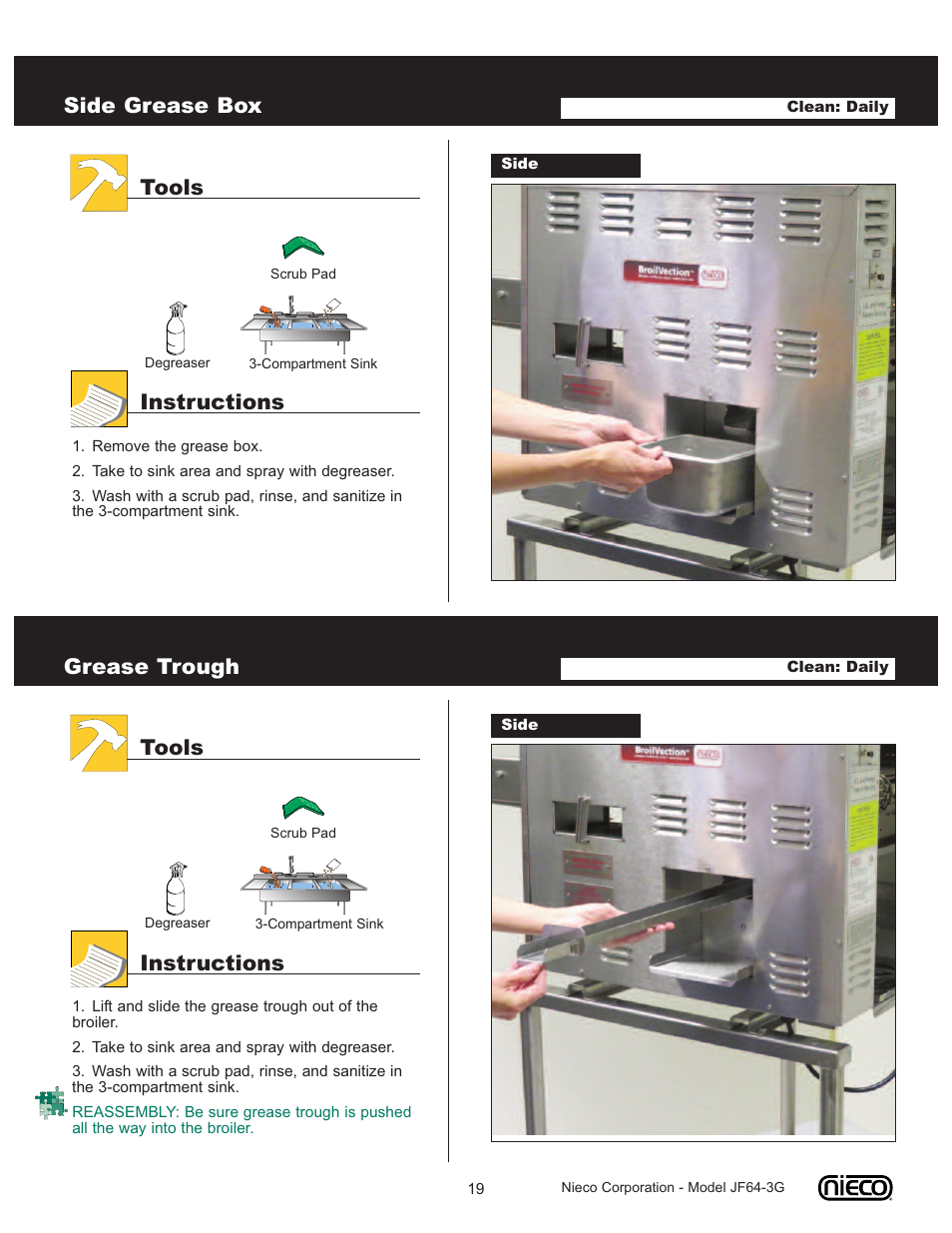 Side grease box, Tools instructions, Grease trough | Nieco JF64 User Manual | Page 19 / 32