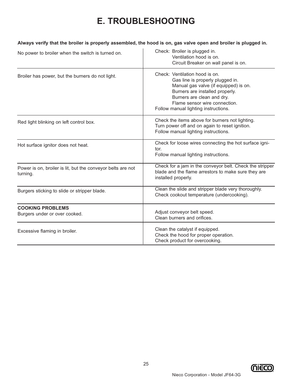 E. troubleshooting | Nieco JF64 User Manual | Page 25 / 32