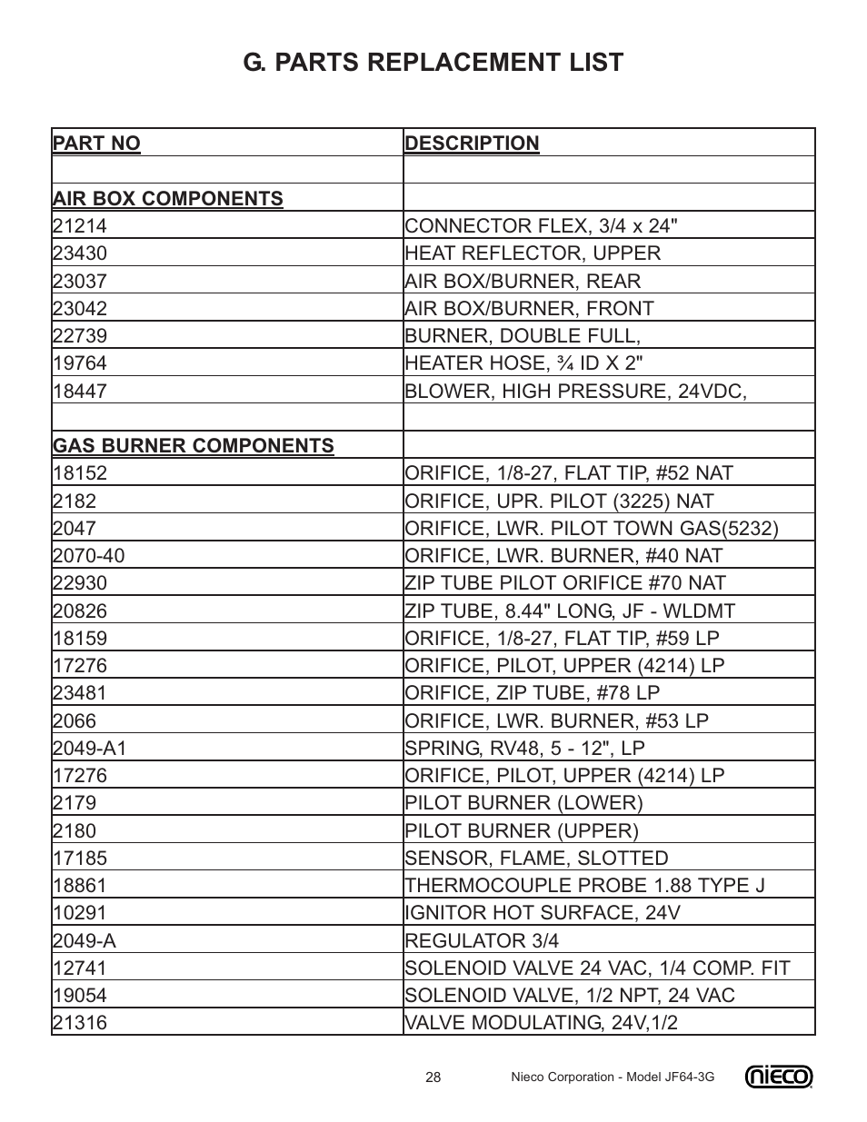 G. parts replacement list | Nieco JF64 User Manual | Page 28 / 32