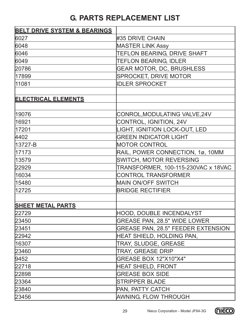 G. parts replacement list | Nieco JF64 User Manual | Page 29 / 32