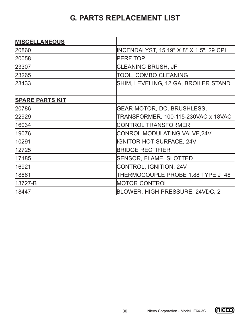 G. parts replacement list | Nieco JF64 User Manual | Page 30 / 32