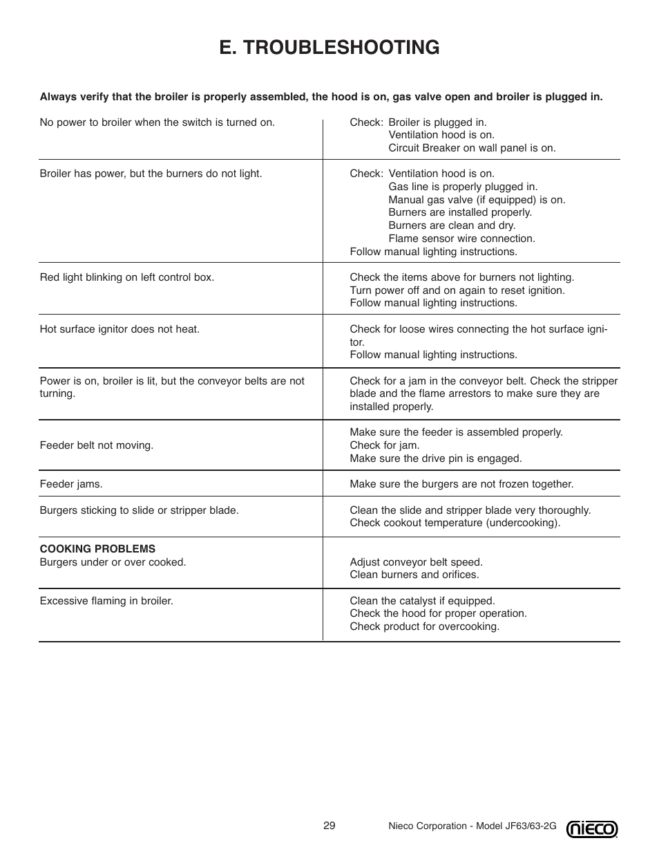 E. troubleshooting | Nieco JF63 User Manual | Page 29 / 40