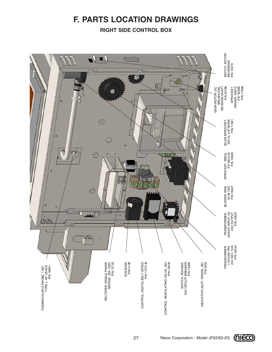F. parts location drawings, Right side control box | Nieco JF62 User Manual | Page 26 / 30