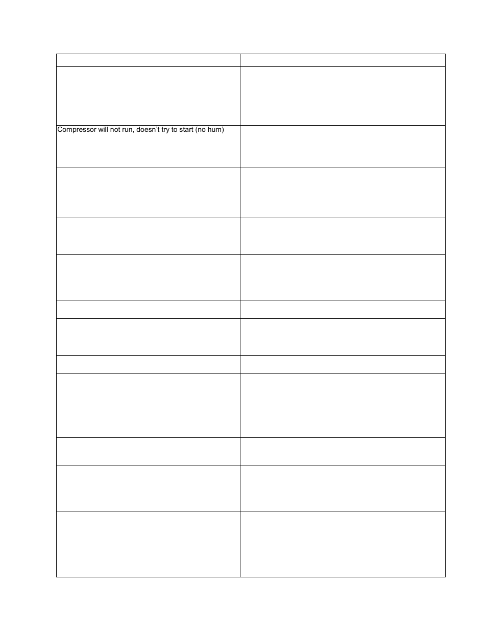 Service diagnosis chart, Symptoms possible cause | Nor-Lake Refrigeration Systems User Manual | Page 23 / 52