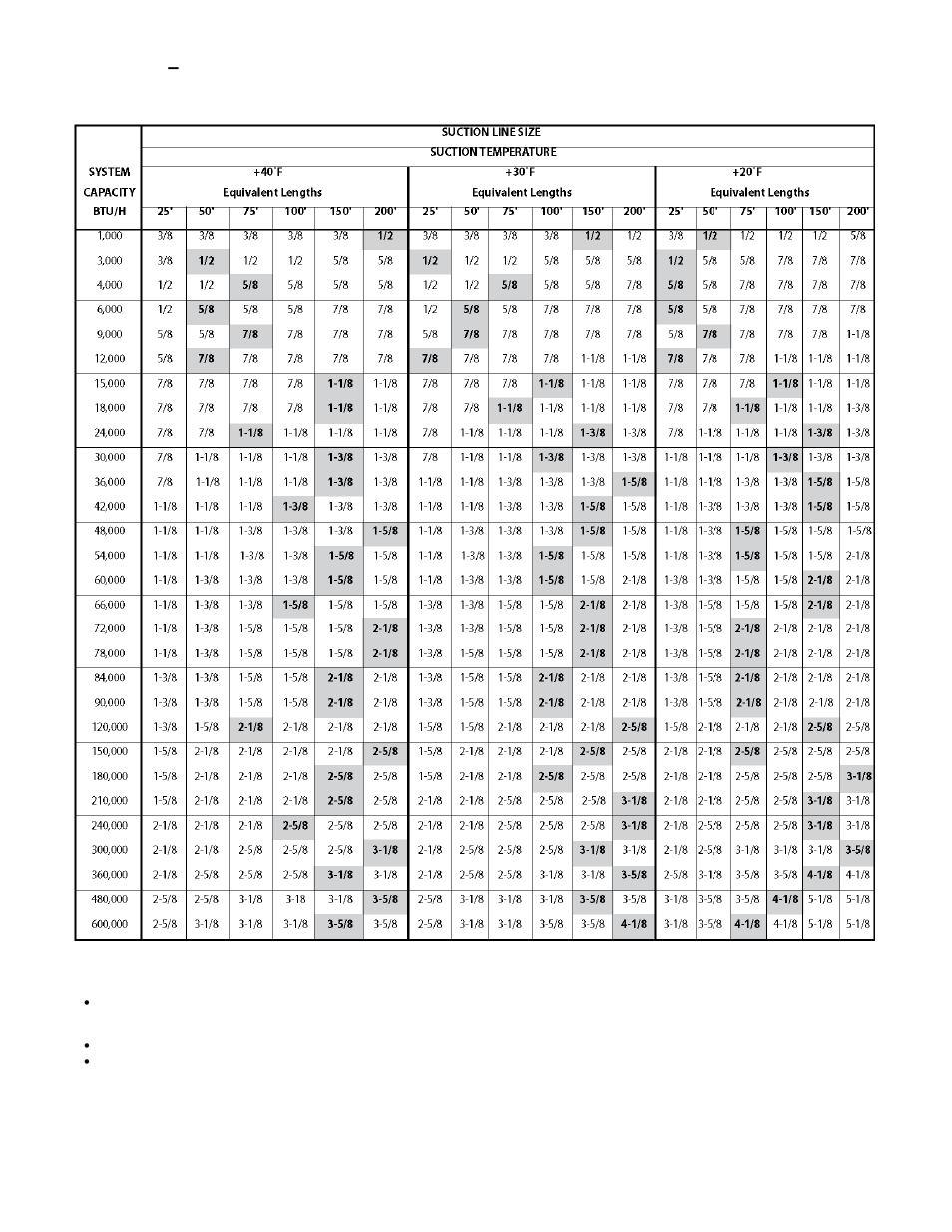 Nor-Lake Refrigeration Systems User Manual | Page 36 / 52