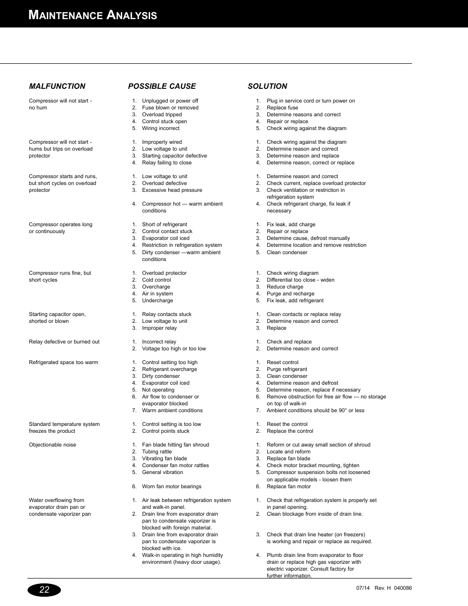 Istema, De refrigeración, Aintenance | Nalysis, Malfunction possible cause solution | Nor-Lake Capsule Pak Refrigeration Systems User Manual | Page 22 / 44