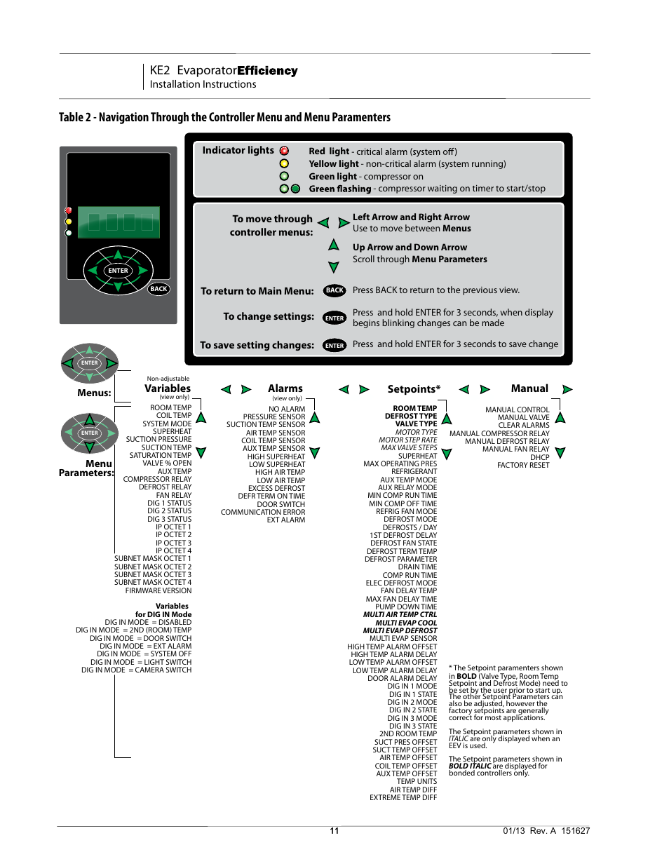 Ke2 evaporator, Installation instructions, Variables manual | Alarms, Setpoints, Enviro-control | Nor-Lake Enviro-Control IOM User Manual | Page 11 / 16