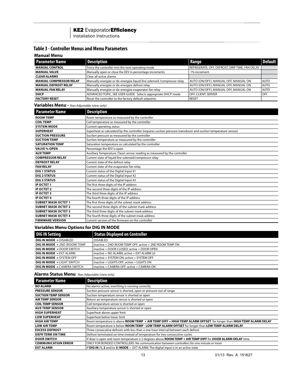 Ke2 evaporator efficiency, Table 3 - controller menus and menu parameters, Parameter name description | Parameter name description range default, Dig in setting status displayed on controller, Installation instructions, Variables menu, Alarms status menu, Manual menu, Variables menu options for dig in mode | Nor-Lake Enviro-Control IOM User Manual | Page 13 / 16