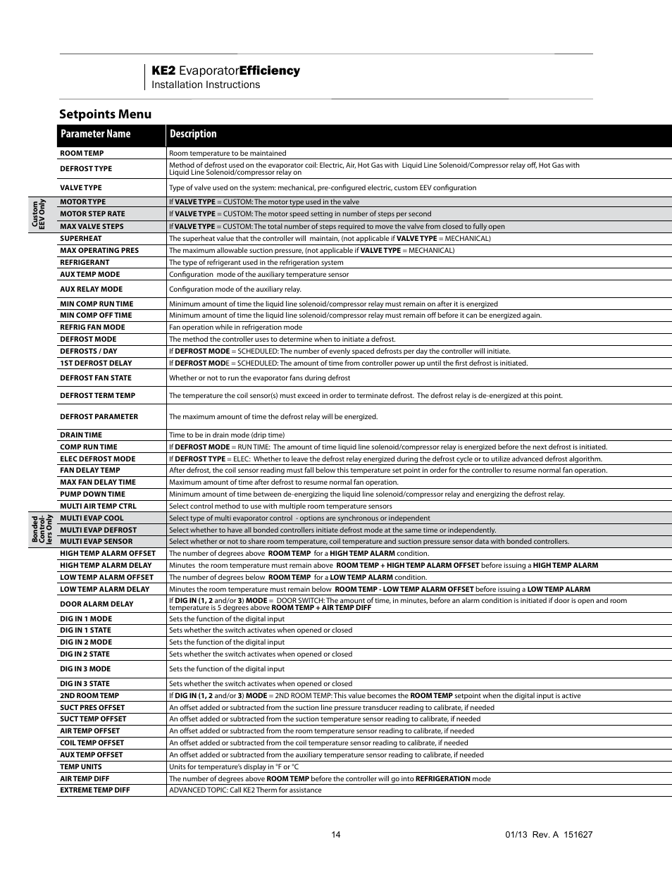 Ke2 evaporator efficiency, Setpoints menu, Parameter name description range default current | Installation instructions, Enviro-control | Nor-Lake Enviro-Control IOM User Manual | Page 14 / 16