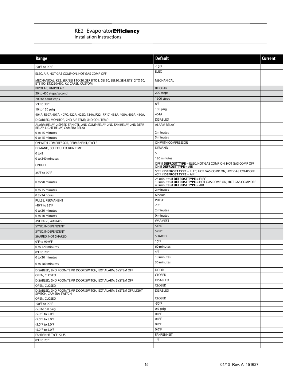 Ke2 evaporator, Setpoints menu, Parameter name description range default current | Installation instructions, Enviro-control | Nor-Lake Enviro-Control IOM User Manual | Page 15 / 16