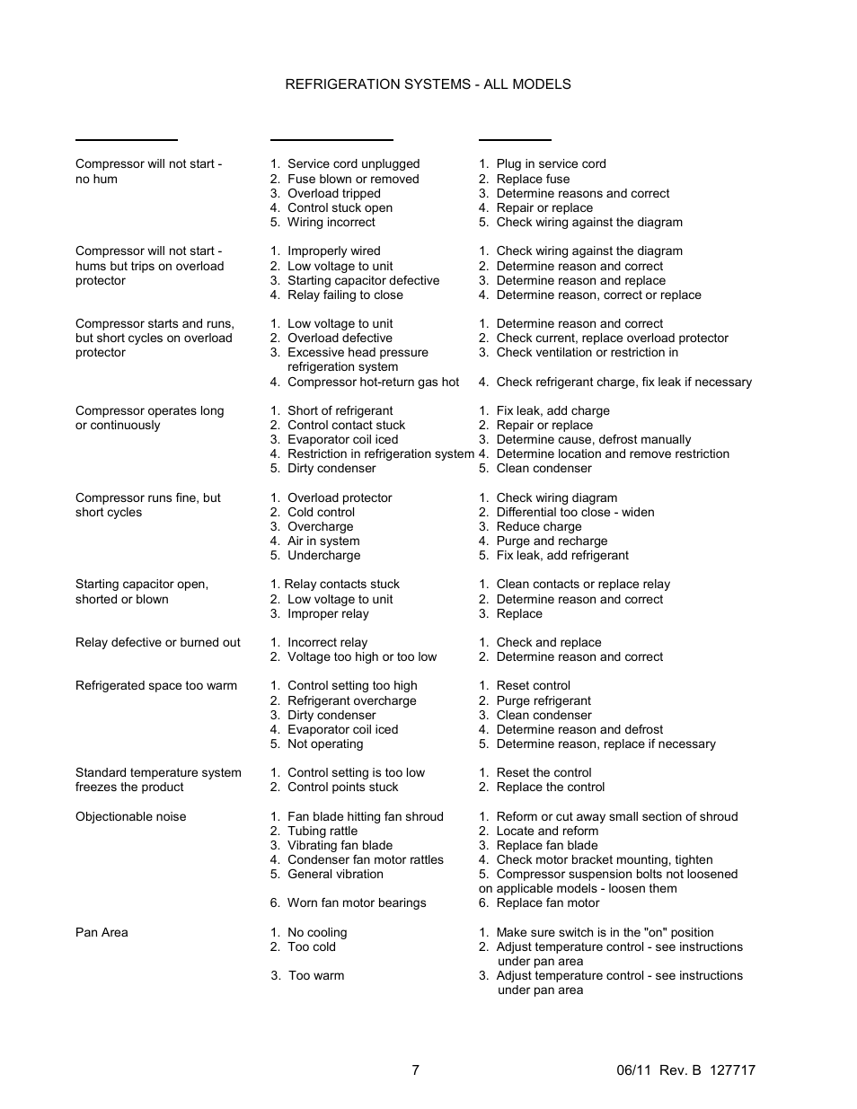 Nor-Lake NOVA Refrigerators and Freezers User Manual | Page 7 / 8