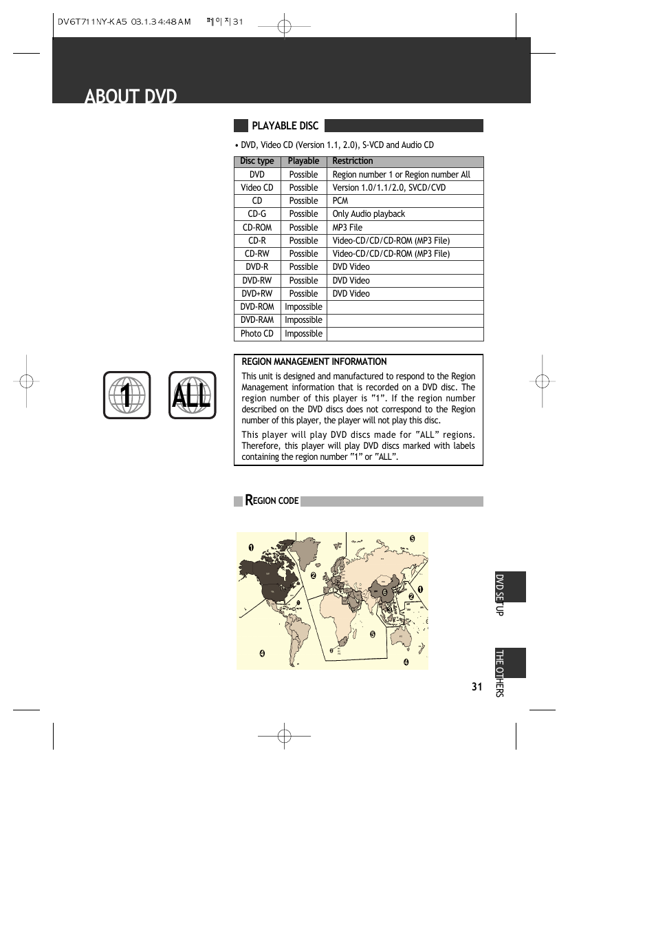 1all, About dvd | ASA Electronics DVDVCP01 User Manual | Page 33 / 40