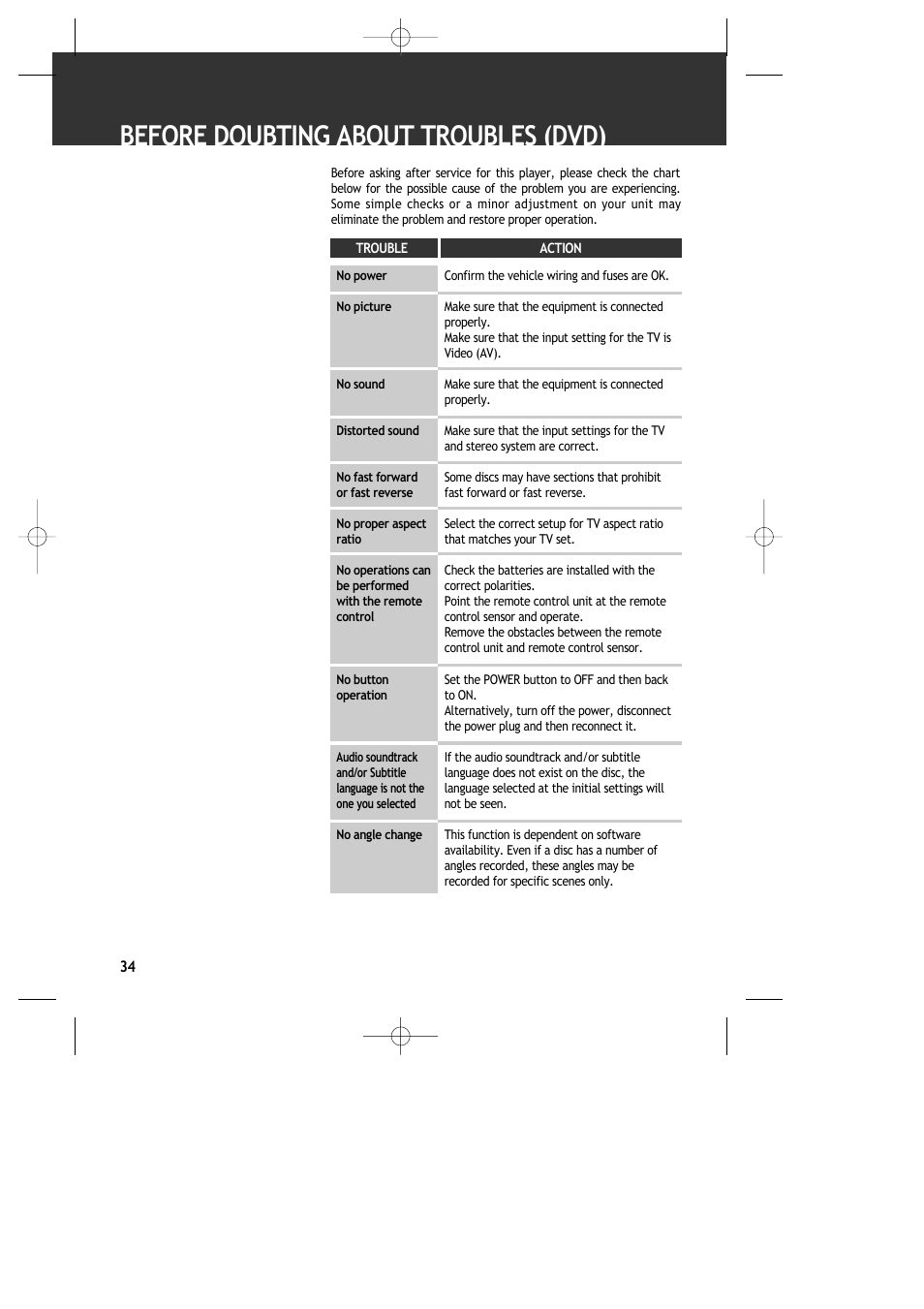 Before doubting about troubles (dvd) | ASA Electronics DVDVCP01 User Manual | Page 36 / 40