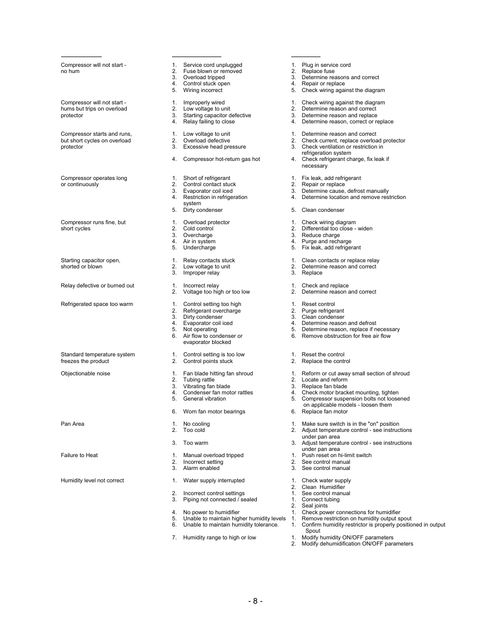 Nor-Lake Stability Chambers User Manual | Page 8 / 8
